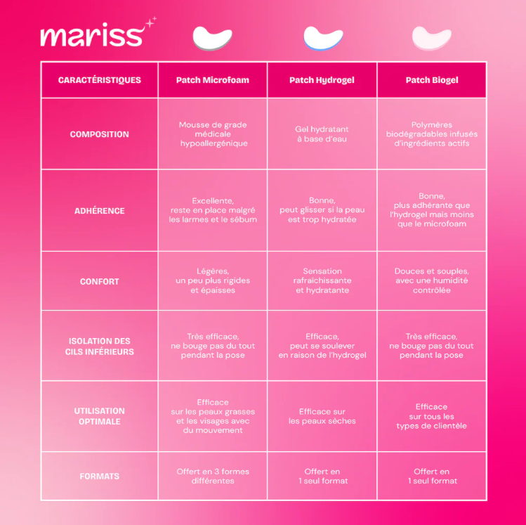 Mariss Patch in Biogel Stik It (50)